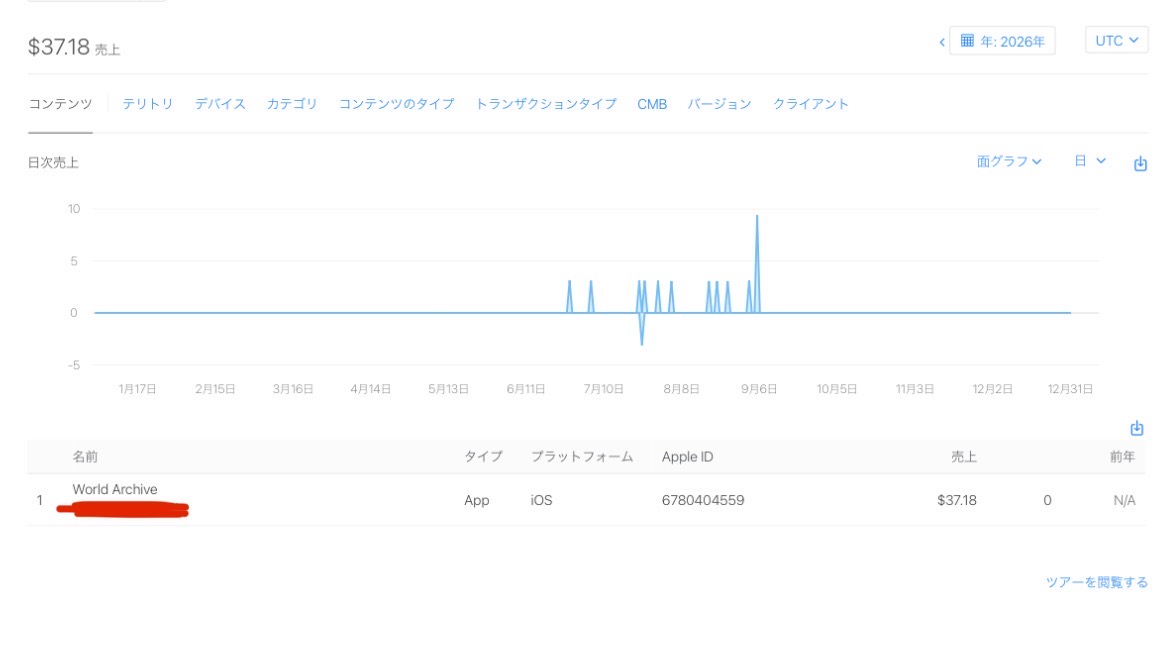 World Archiveの売上37.18ドルを示すグラフ